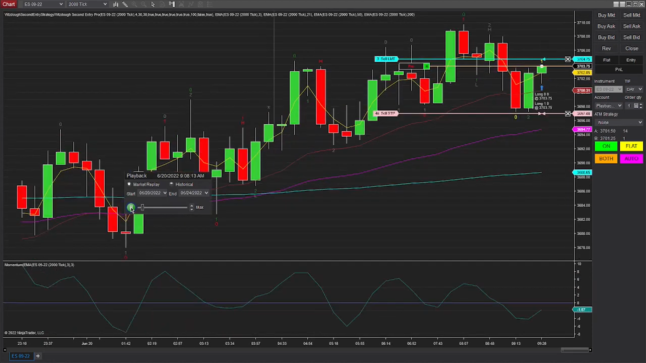 Indicator parameters and trend filters