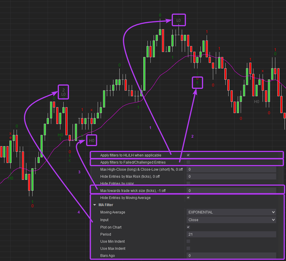 Chart with the WiSE settings panel, purple arrows mapping four filters to example signals