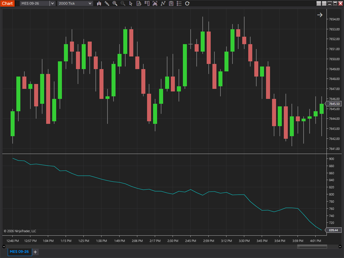 Tick Chart Compare on an MES 2000 tick chart in NinjaTrader 8: the line in the panel under the price bars is the MES tick interval that matches ES at 2000 ticks, and it falls through the afternoon to about 700.