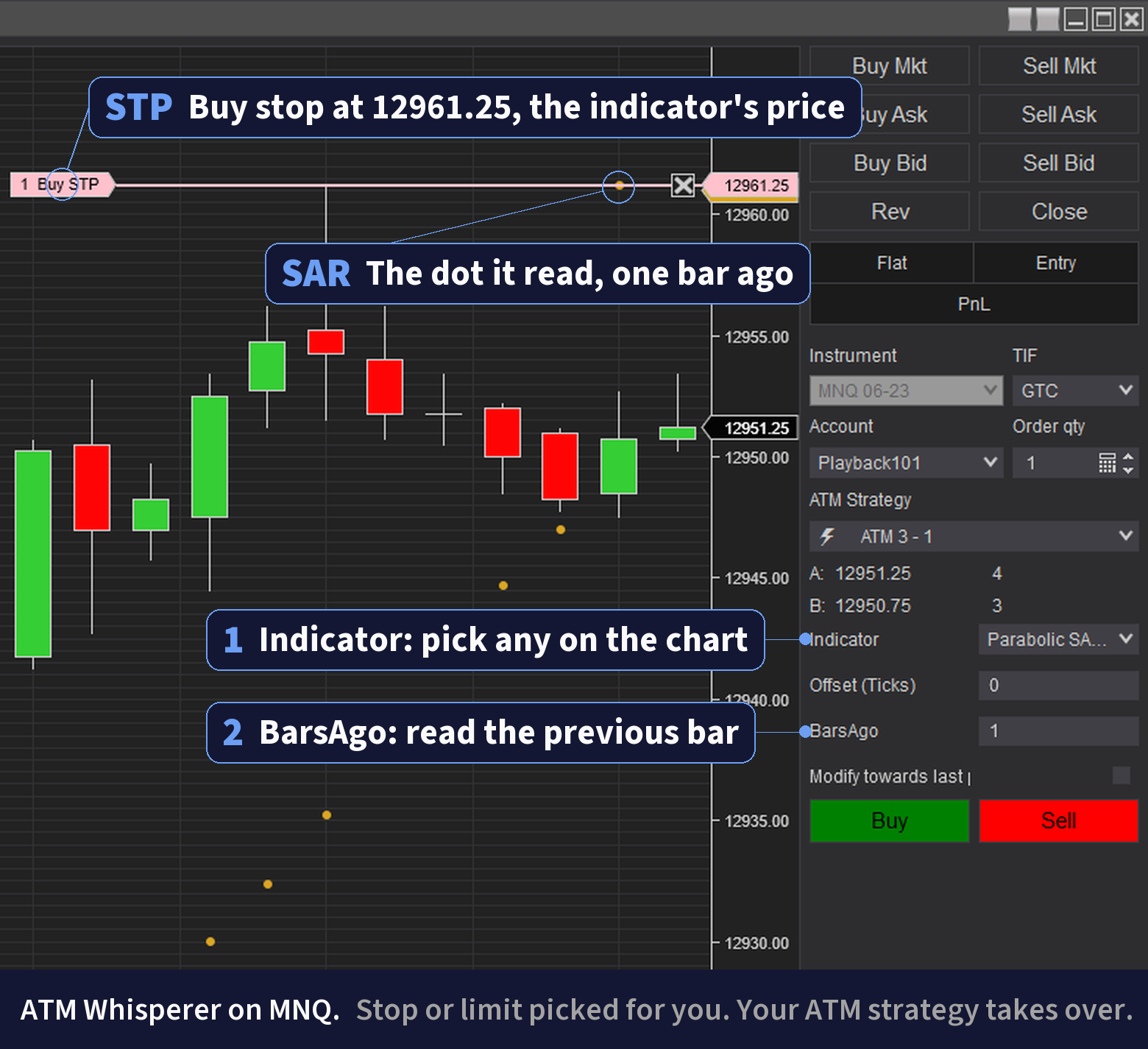 Annotated ATM Whisperer on an MNQ chart: a buy stop rests at 12961.25, the Parabolic SAR value from one bar ago, with callouts on the ChartTrader panel for Indicator (pick any on the chart) and BarsAgo (read the previous bar). Stop or limit is chosen from where the price sits, then the ATM strategy takes over.